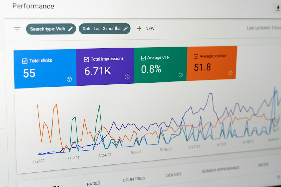 business analytics dashboard